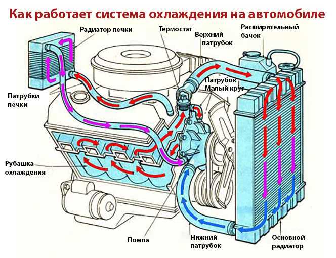 Влияние Etc на экономию топлива