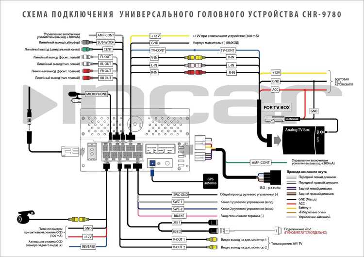 Снятие старой модели из автомобиля