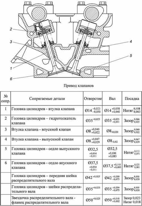 Инструменты