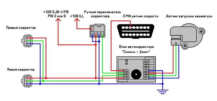 Влияние внешних факторов на работу устройства для регулировки высоты света