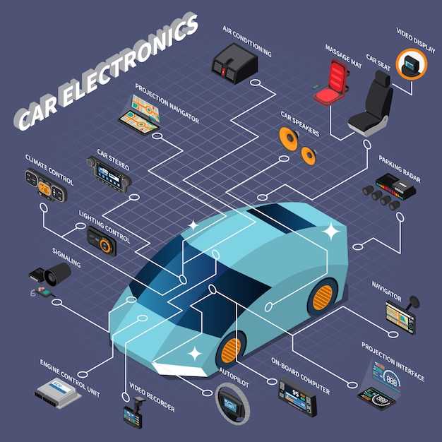 Инструменты и приборы для диагностики электрики