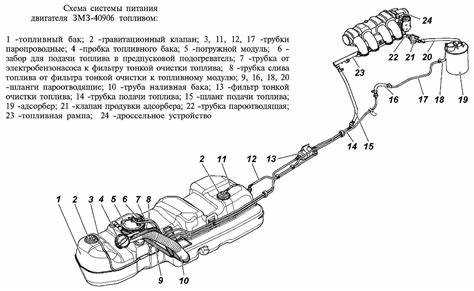 Рекомендации