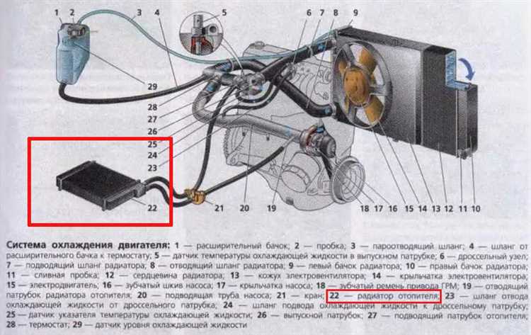 Элементы