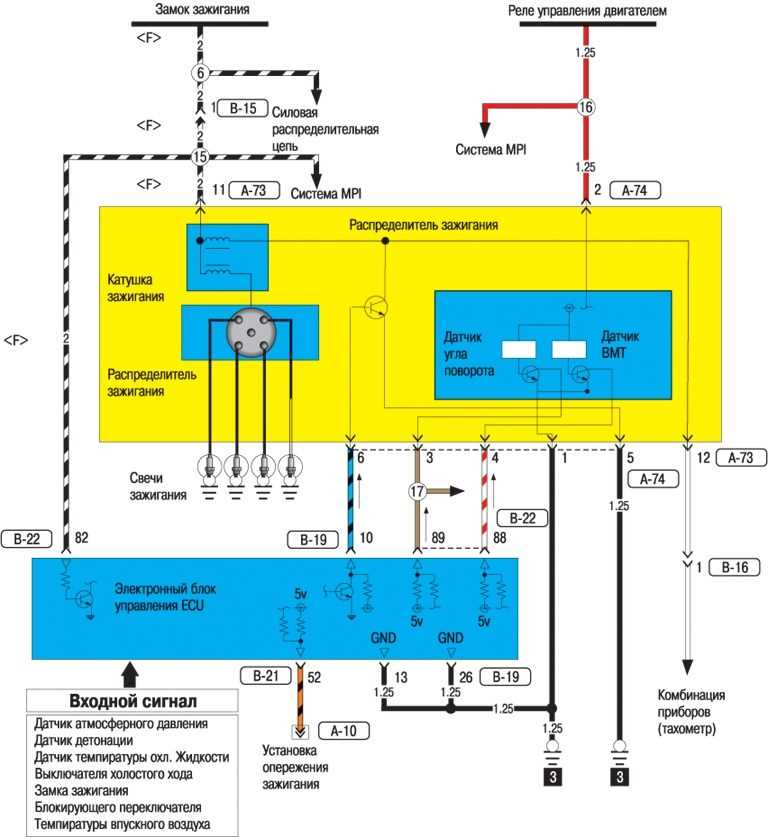 raspinovka-ebu-mitsubisi-karizma-zjgqss2d