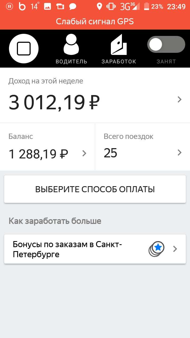 Работать на своей газели — оценки выгодности и отзывы о работе на собственном автобизнесе