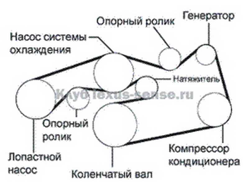 Установка