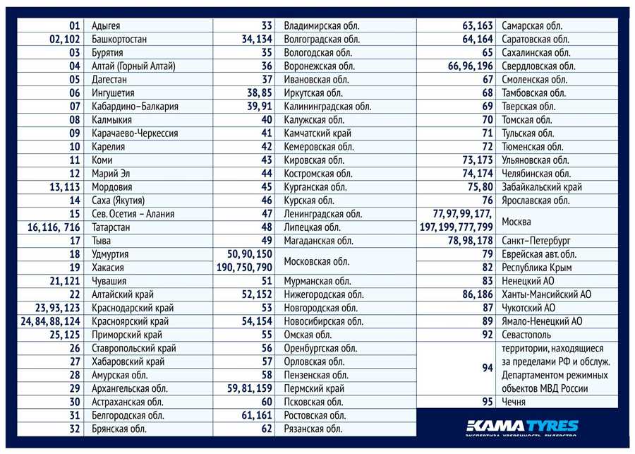 26-region-na-nomerax-avtomobilya-zi3fnu0y