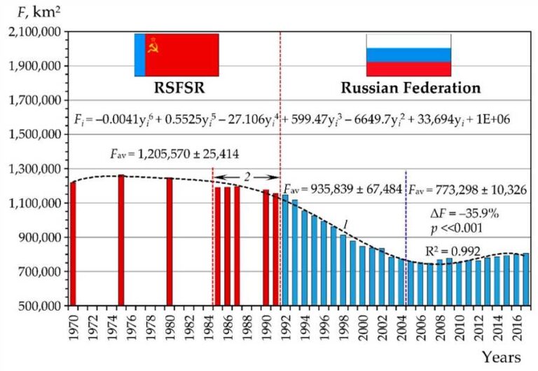 http-lk-volga-resource-ru