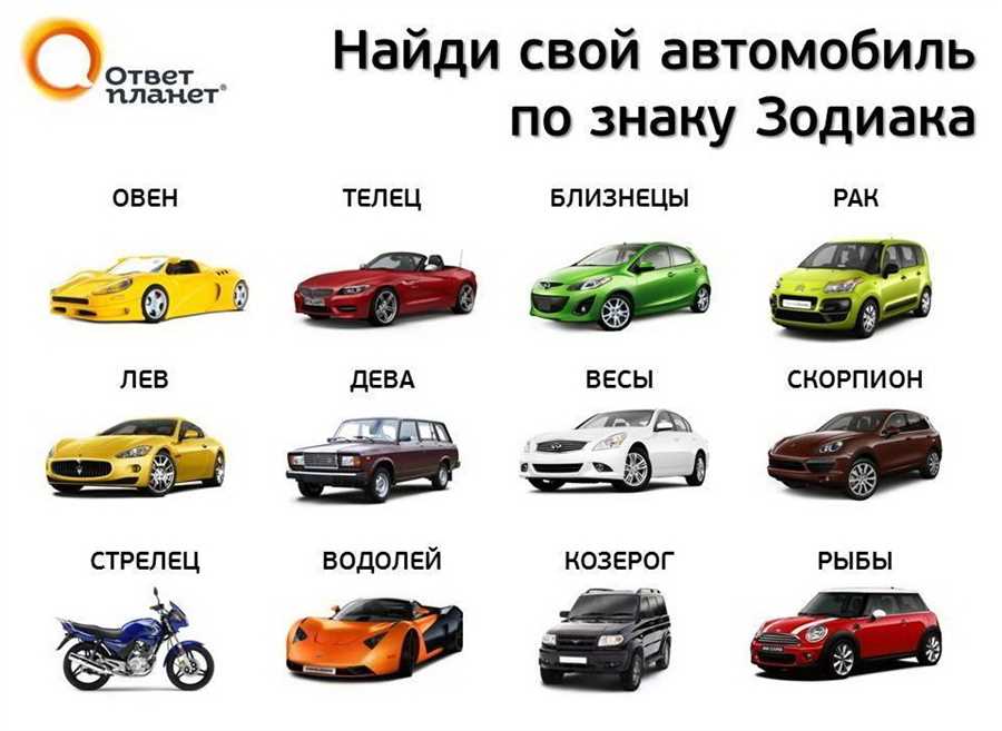 Ласковые названия для белых машин — выбор идеального имени для вашего автомобиля