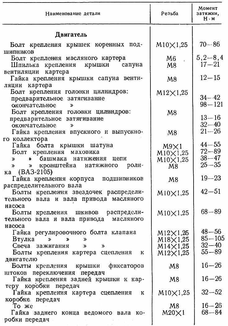 moment-zatyazhki-maxovika-vaz-2101-ft5l03lv