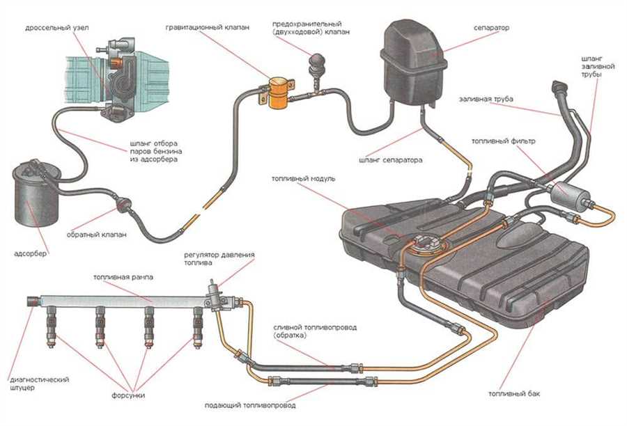toplivnaya-sistema-vaz-2108-karbyurator