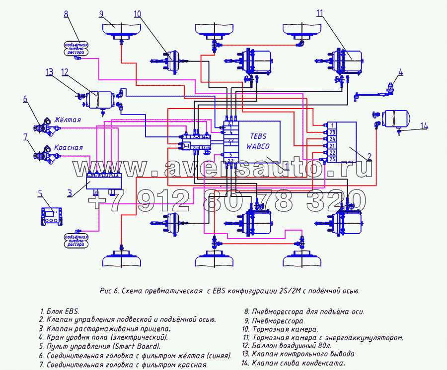 Распиновка системы Wabco EBS 3 — подробное руководство и схема подключения для эффективной работы