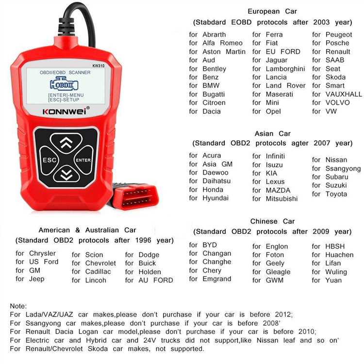 konnwei-kw310-obd2-instruktsiya-na-russkom-yazike
