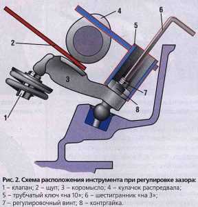 regulirovka-klapanov-na-uaz