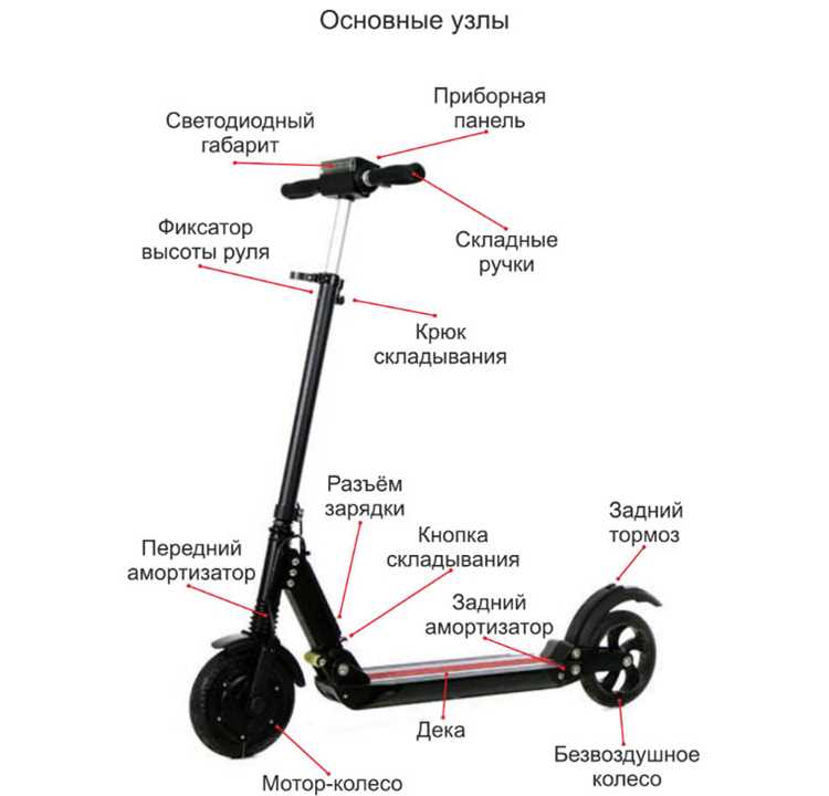 kugoo-s3-ne-reagiruet-na-gaz-i-tormoz