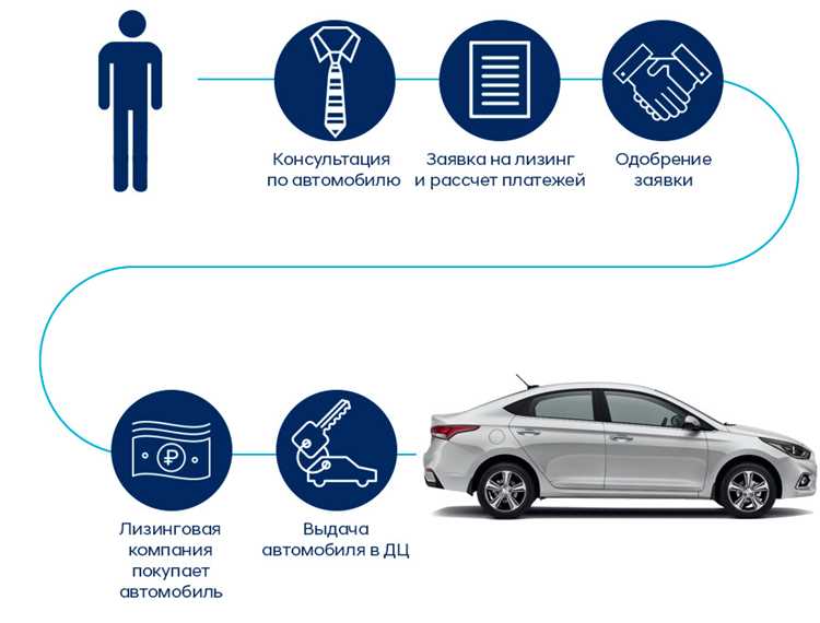 lizing-avto-otzivi
