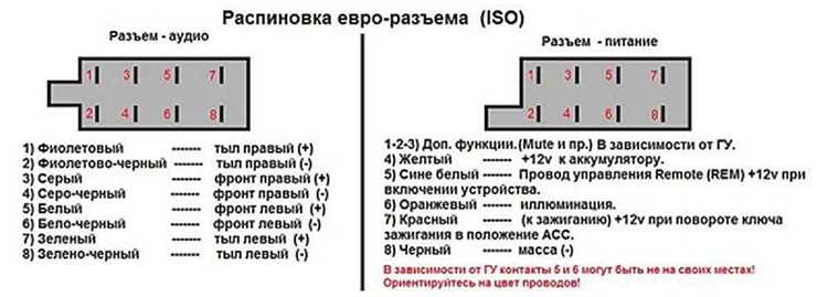 raspinovka-magnitoli-sony
